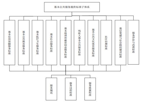 黔西南州發(fā)布易地扶貧搬遷基本公共服務(wù)標(biāo)準(zhǔn)體系，為鞏固后續(xù)扶持成果提供技術(shù)支撐