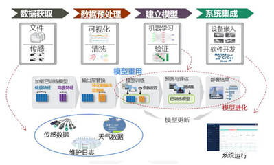 全球5G影響力大展落地中國 萬億生態(tài)圈起航，信息系統(tǒng)運行維護(hù)服務(wù)迎來新紀(jì)元