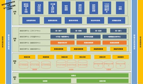 構(gòu)建智慧城市公共服務(wù)系統(tǒng)的功能架構(gòu)設(shè)計與信息系統(tǒng)運(yùn)行維護(hù)服務(wù)
