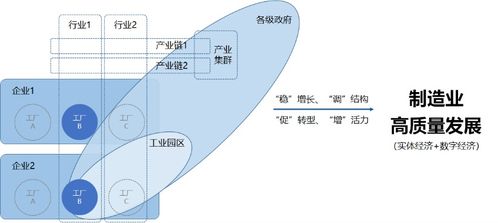工業(yè)操作系統(tǒng)的核心 工廠操作系統(tǒng)與信息系統(tǒng)運(yùn)行維護(hù)服務(wù)