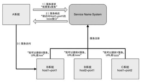 慎入！高并發(fā)的水這么深，信息系統(tǒng)運(yùn)維服務(wù)真的頂?shù)米幔? class=
