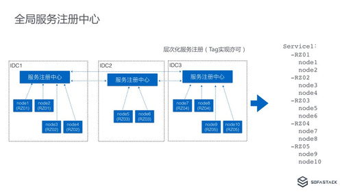 構(gòu)建高可用微服務(wù)架構(gòu) 螞蟻金服異地多活下的信息系統(tǒng)運(yùn)行維護(hù)服務(wù)實(shí)踐